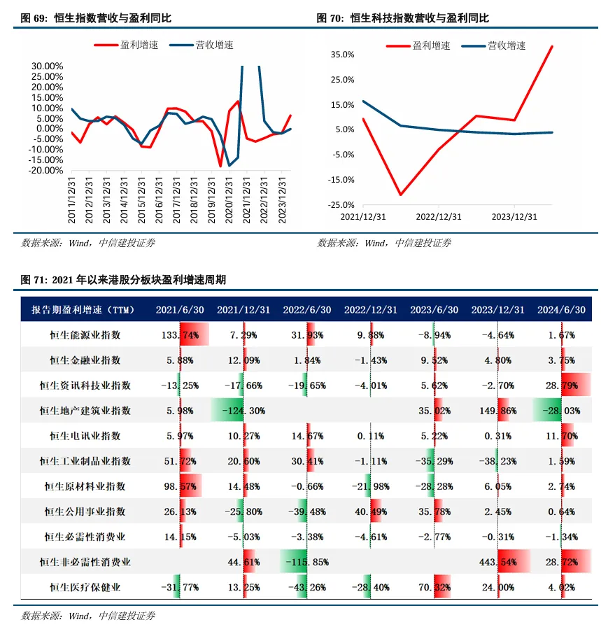 中信建投陈果：继续看好A股信心重估牛 市场或迈向“基本面牛” - 图片52