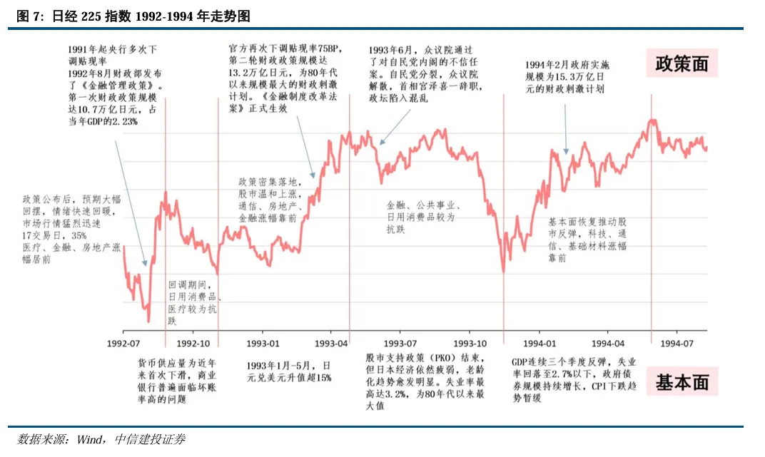 中信建投陈果：继续看好A股信心重估牛 市场或迈向“基本面牛” - 图片5