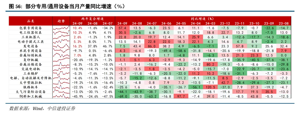 中信建投陈果：继续看好A股信心重估牛 市场或迈向“基本面牛” - 图片43