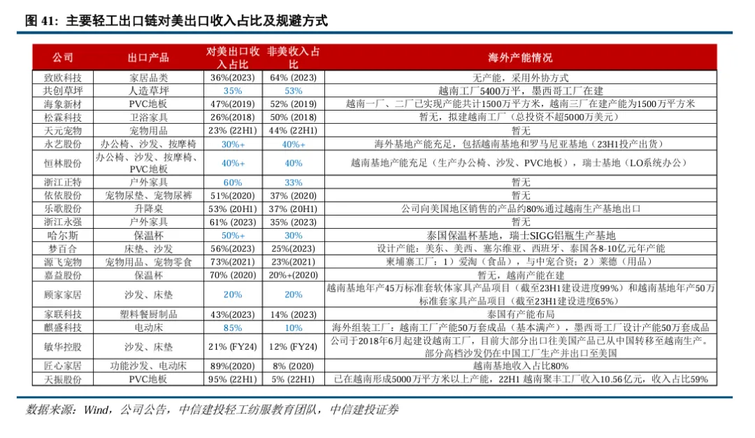 中信建投陈果：继续看好A股信心重估牛 市场或迈向“基本面牛” - 图片32