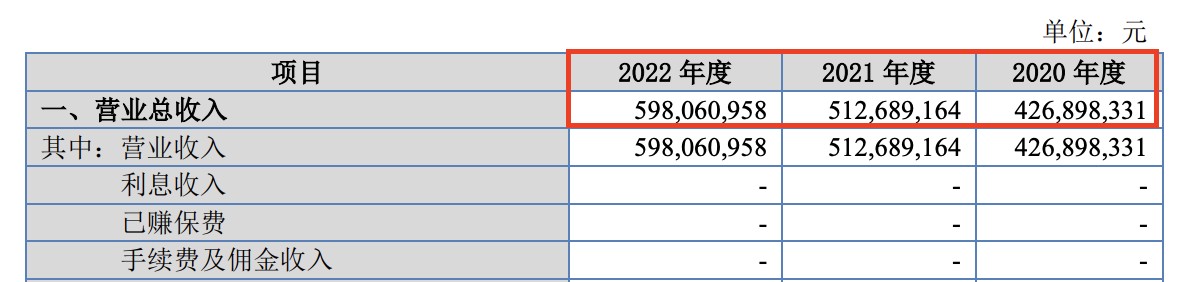 北交所第2单IPO过会后撤回，用友网络(600588.SH)子公司分拆上市失败，年内54家过会撤单是去年全年6倍 - 图片1