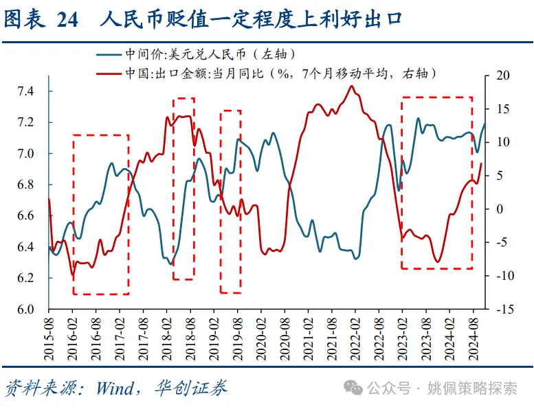  面子还是里子？汇率&利率双刃剑 - 图片18