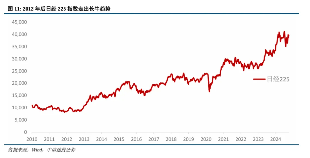 中信建投陈果：继续看好A股信心重估牛 市场或迈向“基本面牛” - 图片9