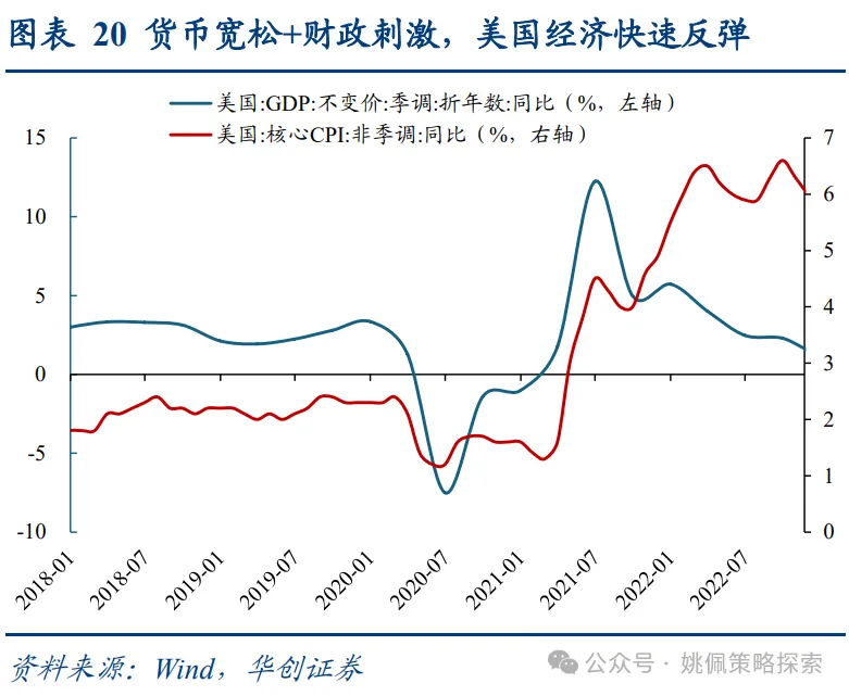  面子还是里子？汇率&利率双刃剑 - 图片14