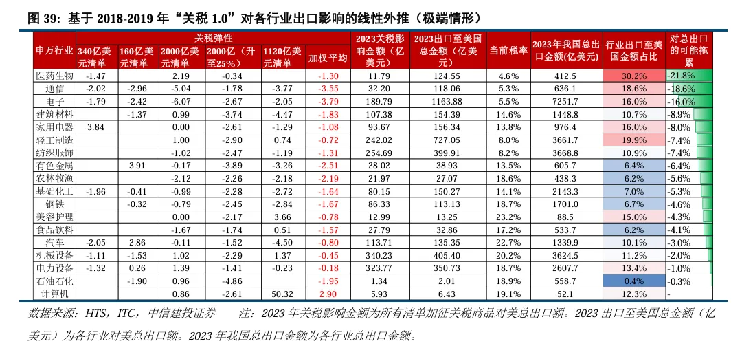 中信建投陈果：继续看好A股信心重估牛 市场或迈向“基本面牛” - 图片30