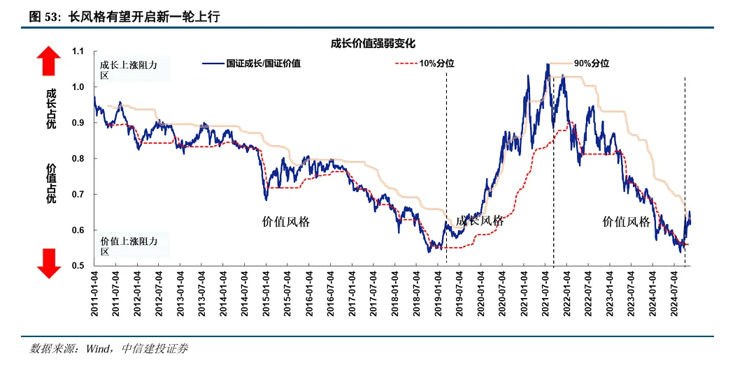 中信建投陈果：继续看好A股信心重估牛 市场或迈向“基本面牛” - 图片40