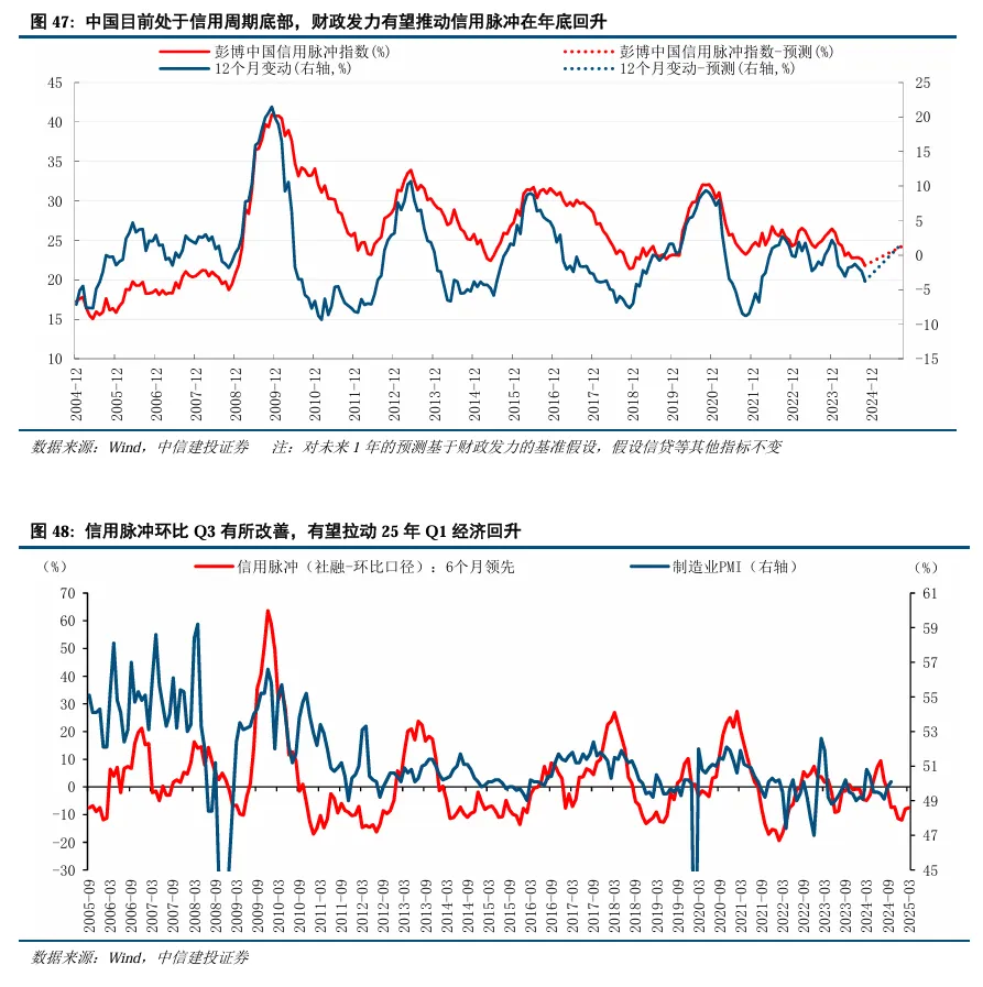 中信建投陈果：继续看好A股信心重估牛 市场或迈向“基本面牛” - 图片37