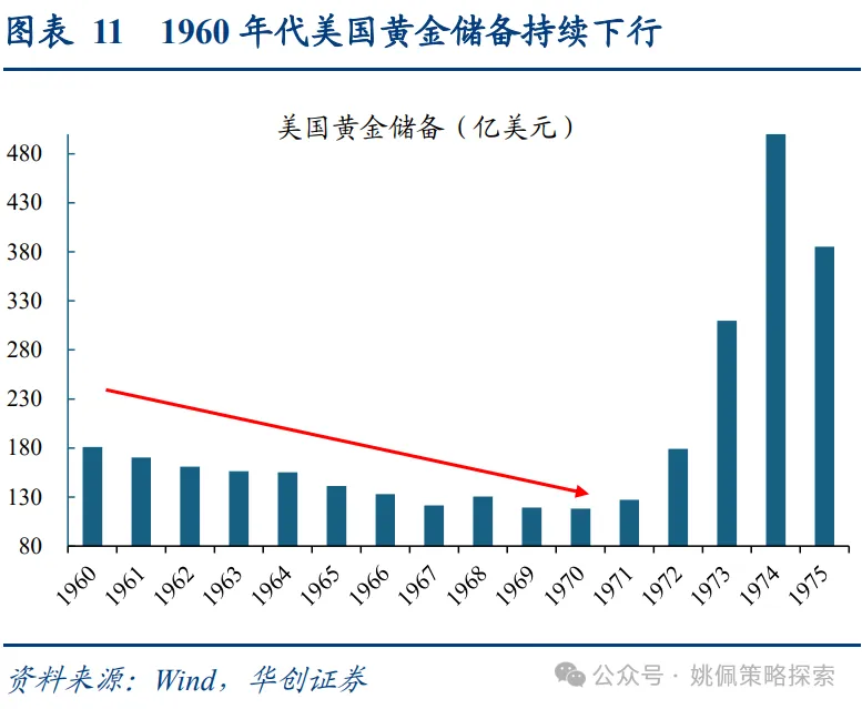  面子还是里子？汇率&利率双刃剑 - 图片5