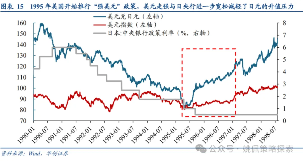  面子还是里子？汇率&利率双刃剑 - 图片9