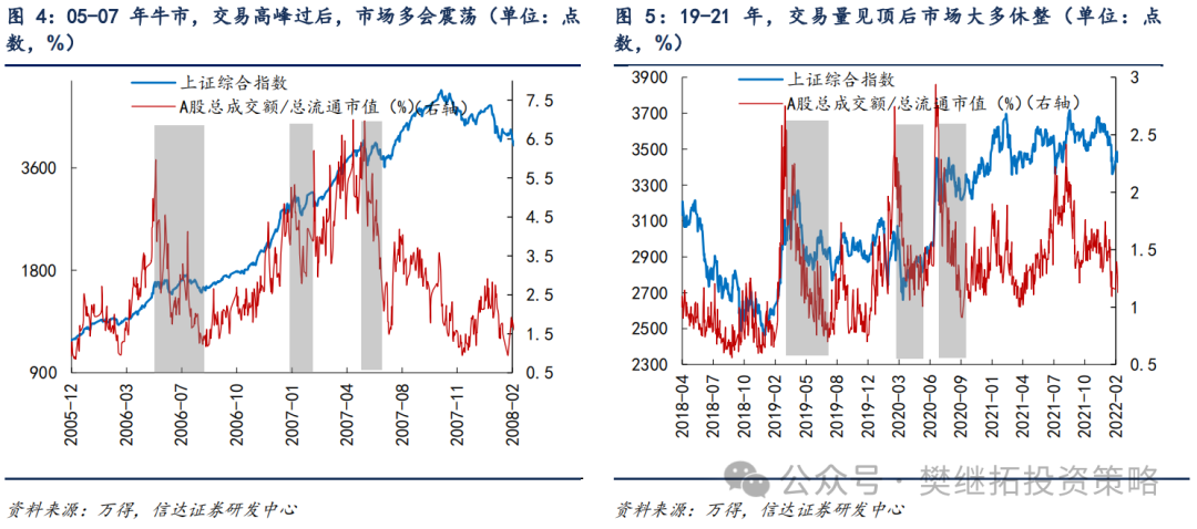 信达证券：A股短期降温 但牛市根基还在 - 图片3