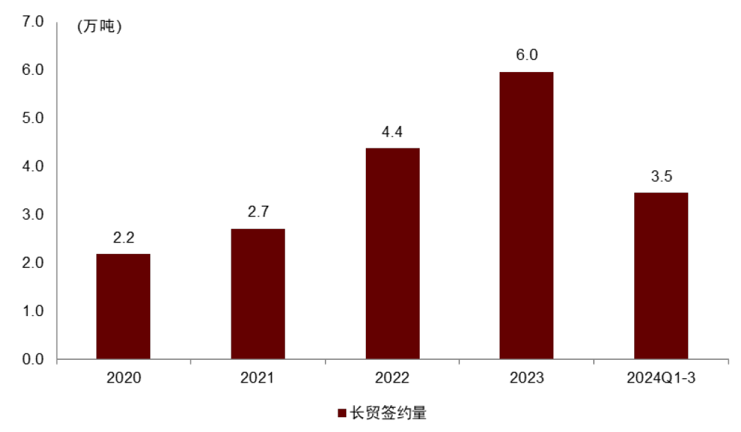 中金：长期看好铀价上行，如何把握上涨节奏？ - 图片3