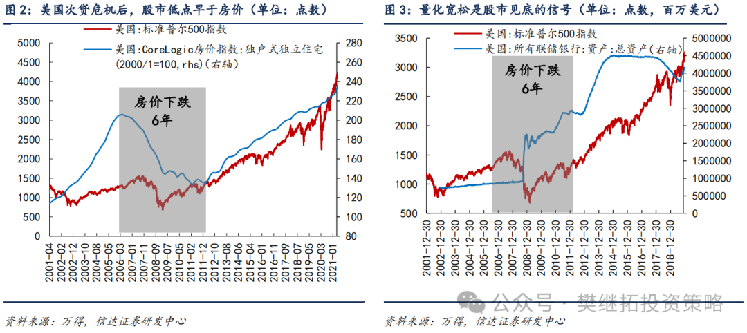 信达证券：A股短期降温 但牛市根基还在 - 图片2