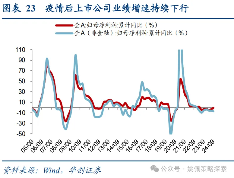  面子还是里子？汇率&利率双刃剑 - 图片17