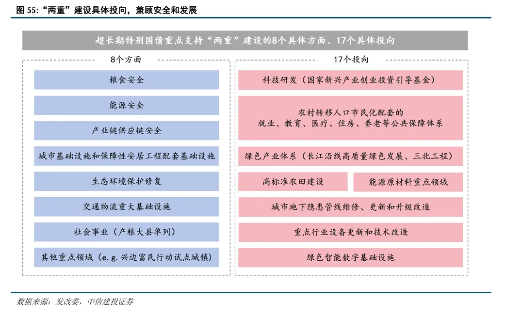 中信建投陈果：继续看好A股信心重估牛 市场或迈向“基本面牛” - 图片42