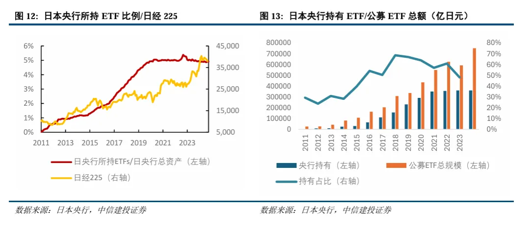 中信建投陈果：继续看好A股信心重估牛 市场或迈向“基本面牛” - 图片10