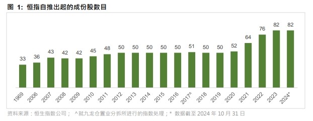 恒生指数成立55周年：香港股市的风向标如何演变？ - 图片1