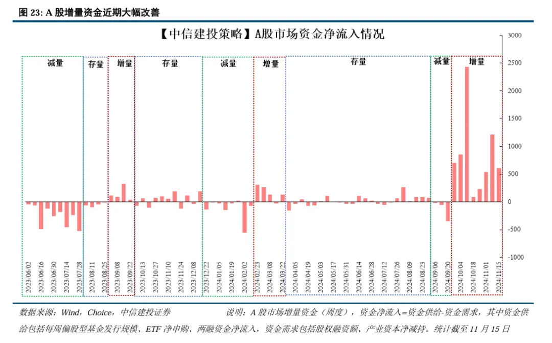 中信建投陈果：继续看好A股信心重估牛 市场或迈向“基本面牛” - 图片17