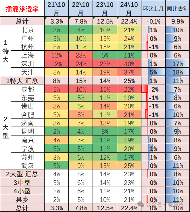 崔东树：10月新能源乘用车走势较强 批发销量超越历史最高水平 - 图片7