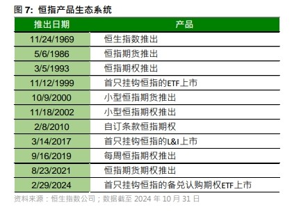 恒生指数成立55周年：香港股市的风向标如何演变？ - 图片4