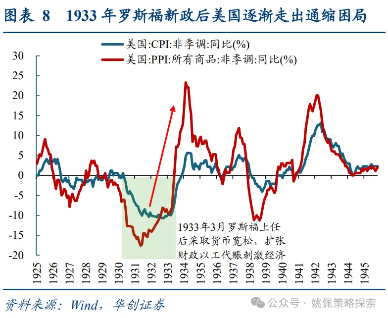  面子还是里子？汇率&利率双刃剑 - 图片2