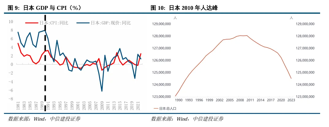 中信建投陈果：继续看好A股信心重估牛 市场或迈向“基本面牛” - 图片7