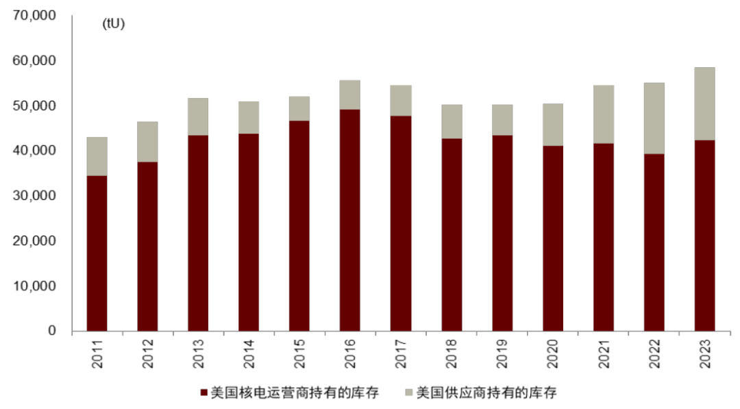 中金：长期看好铀价上行，如何把握上涨节奏？ - 图片16