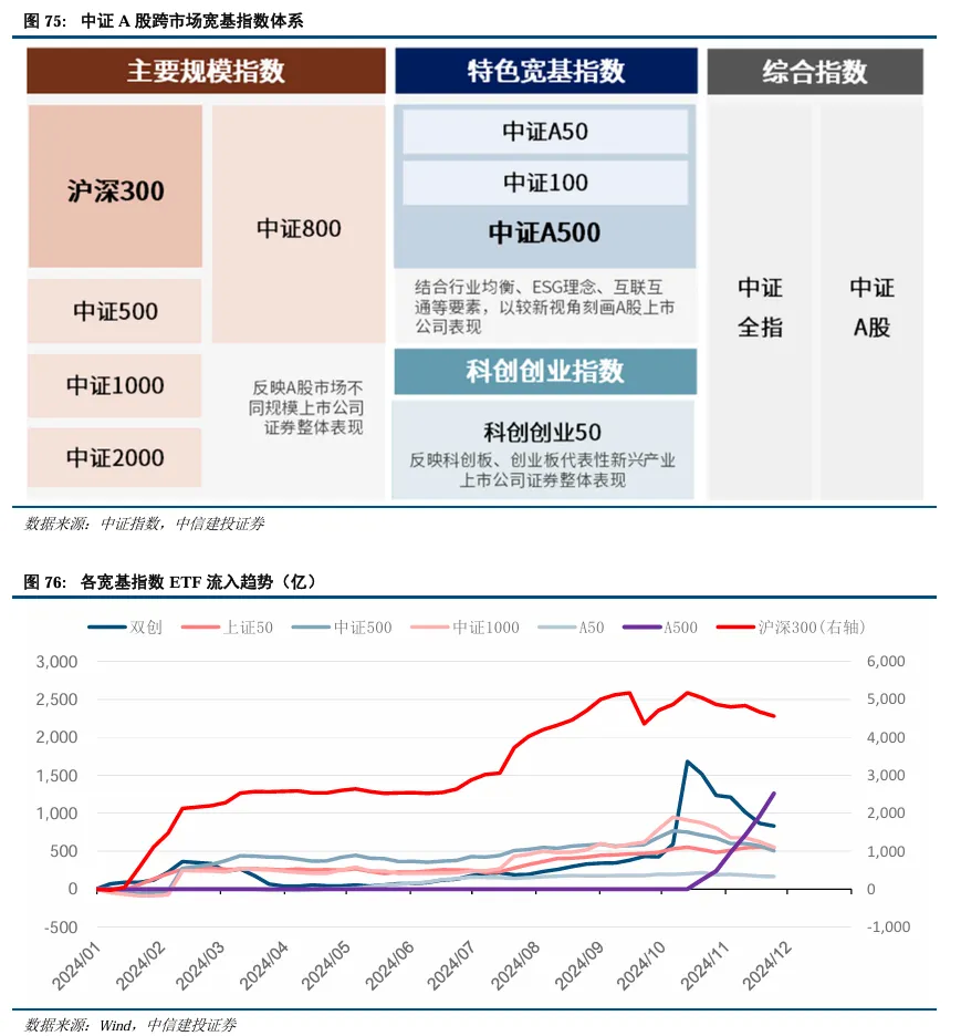 中信建投陈果：继续看好A股信心重估牛 市场或迈向“基本面牛” - 图片54