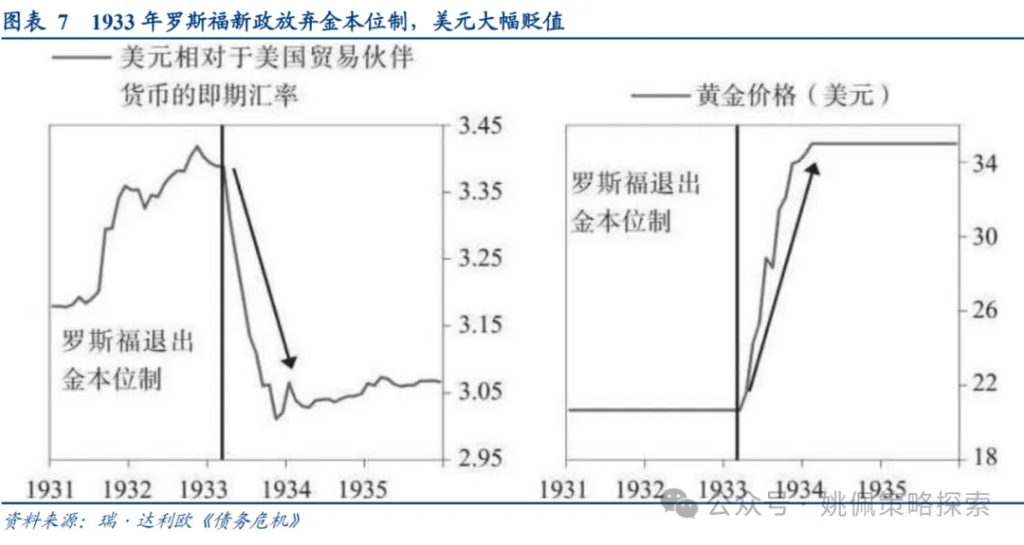  面子还是里子？汇率&利率双刃剑 - 图片1