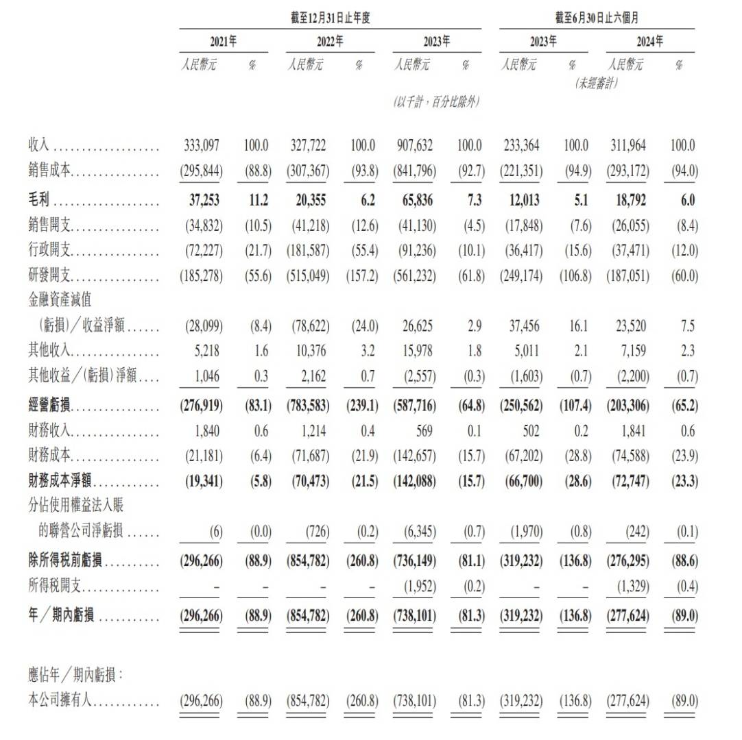 新股消息 | 智能驾驶解决方案供货商福瑞泰克递表港交所 覆盖ADAS及ADS技术 - 图片2