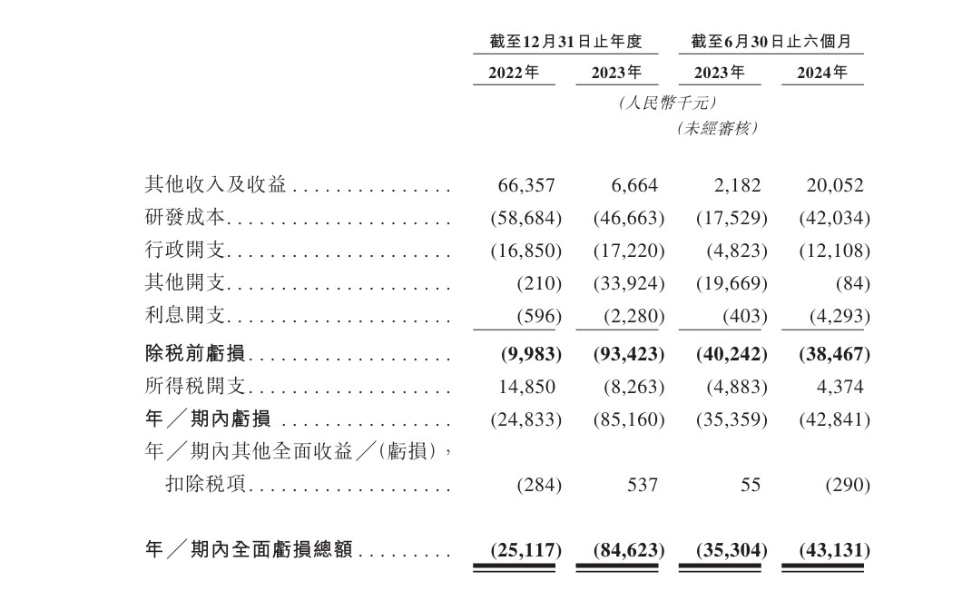 新股消息 | 翰思艾泰递表港交所主板 致力开发新一代免疫疗法 - 图片2