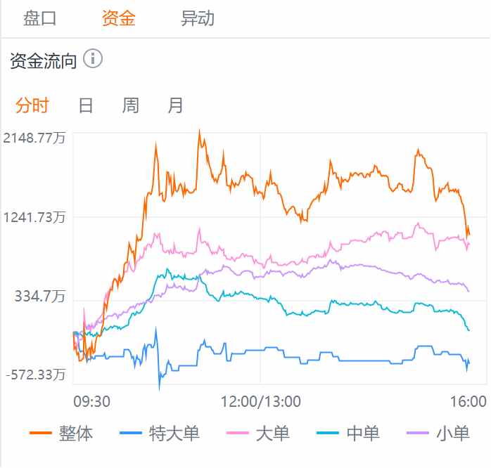 龙蟠科技(02465) 纳入港股通首日成交量破亿，谁在主导这场“入通”盛宴？ - 图片3