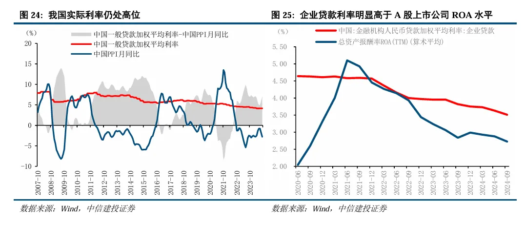 中信建投陈果：继续看好A股信心重估牛 市场或迈向“基本面牛” - 图片18