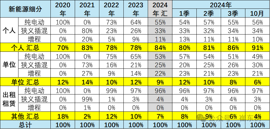 崔东树：10月新能源乘用车走势较强 批发销量超越历史最高水平 - 图片4