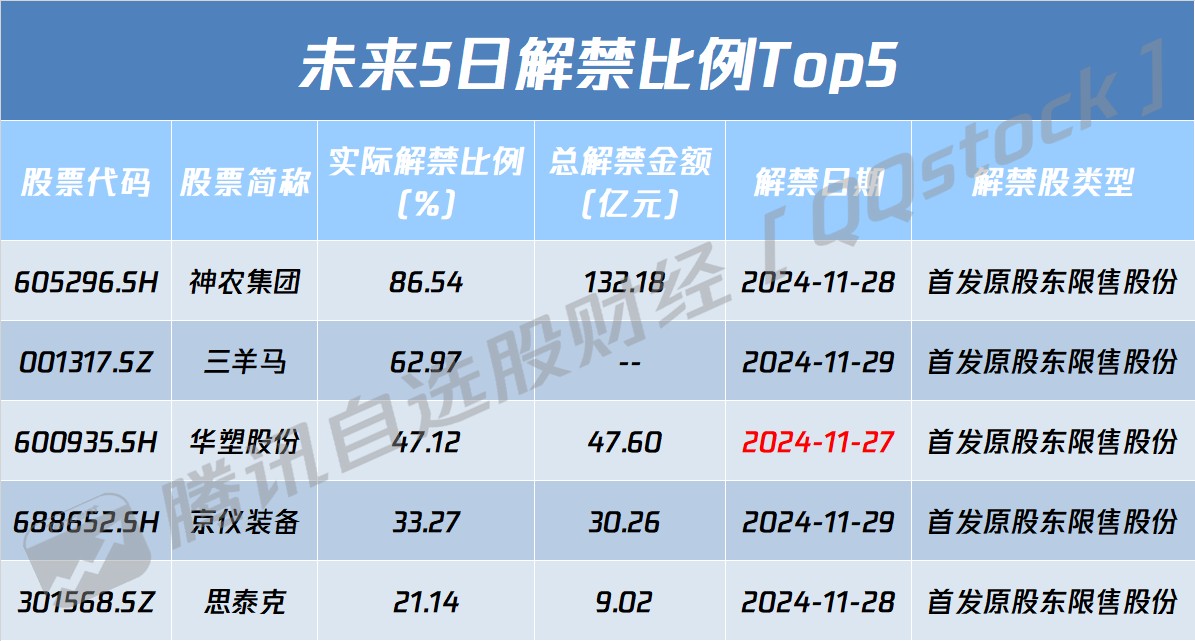 A股盘前播报 | 多部门部署 5G迎利好 谷子经济爆火 - 图片1