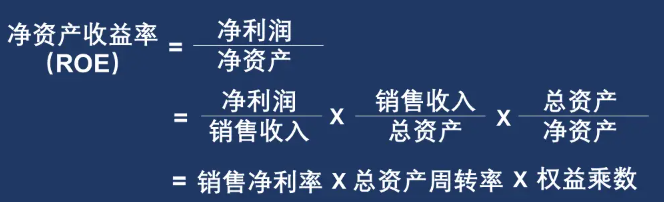 净资产收益率计算公式