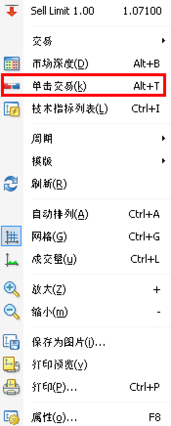 MT4 Mac版图表交易面板调出-图表右键菜单方式