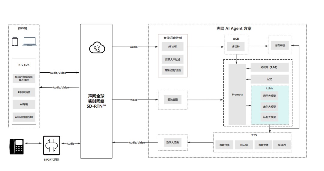 声网(API.US)发布Q3财报，总营收3157万美元，持续聚焦RTE+AI技术深耕 - 图片2