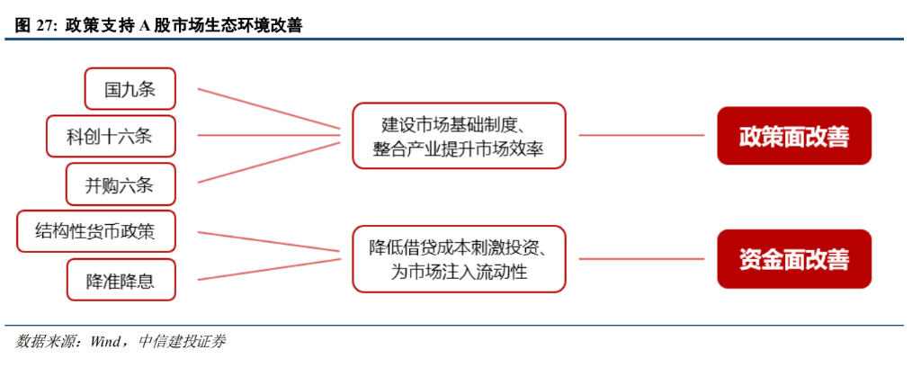 中信建投展望A股2025：从“流动性牛”到“基本面牛” - 图片4