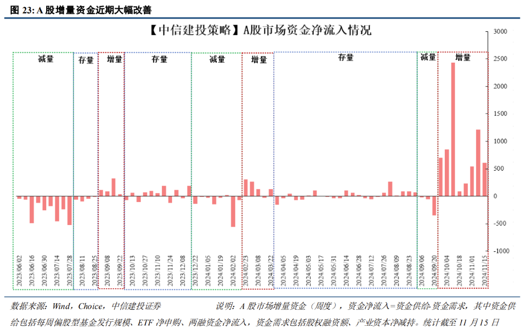 中信建投展望A股2025：从“流动性牛”到“基本面牛” - 图片2