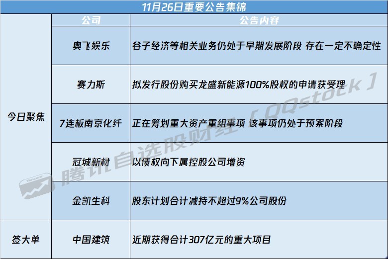 A股公告精选 | 谷子经济等业务存在不确定性 奥飞娱乐(002292.SZ)提示风险 - 图片1