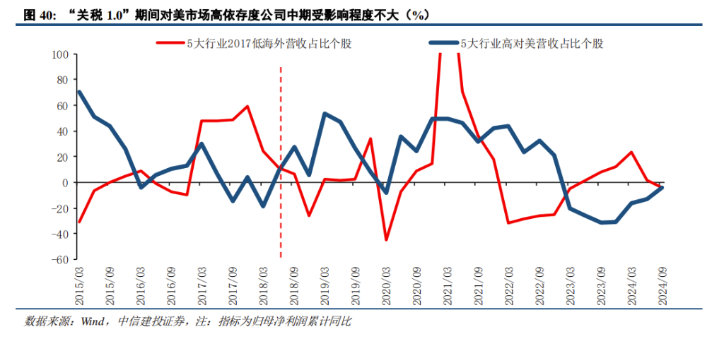 中信建投展望A股2025：从“流动性牛”到“基本面牛” - 图片5