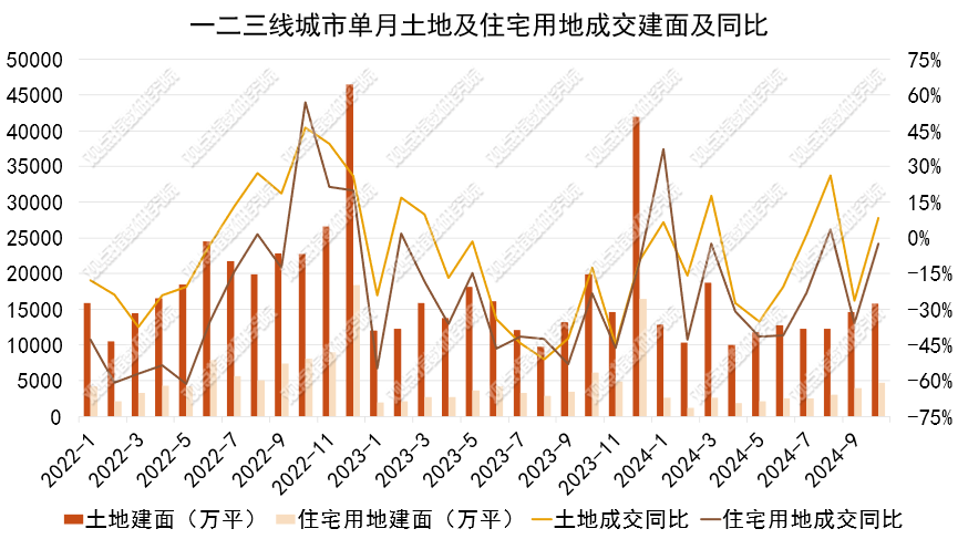 观点指数：1-10月权益拿地金额200亿以上的仅有七家企业 - 图片3