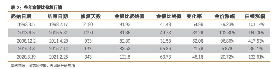 希尔威(SVM.US)发行1.5亿美元可转债加码铜金矿开采  蓄势多元化高增长 - 图片2