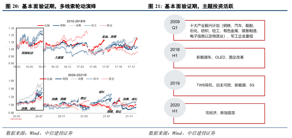 中信建投展望A股2025：从“流动性牛”到“基本面牛” - 图片1