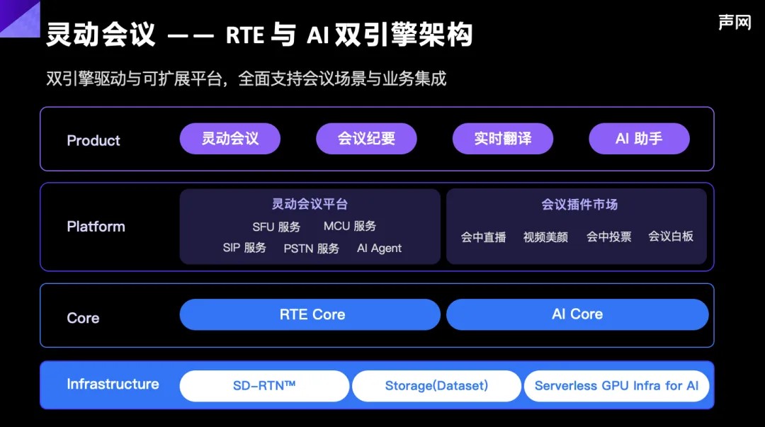 声网(API.US)发布Q3财报，总营收3157万美元，持续聚焦RTE+AI技术深耕 - 图片3