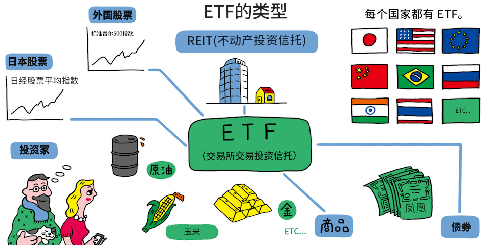 ETF的类型