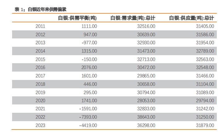 希尔威(SVM.US)发行1.5亿美元可转债加码铜金矿开采  蓄势多元化高增长 - 图片1