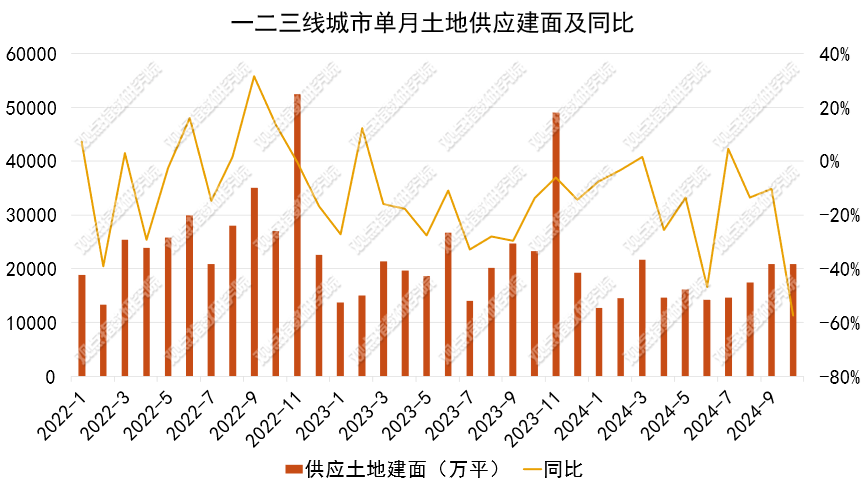 观点指数：1-10月权益拿地金额200亿以上的仅有七家企业 - 图片6