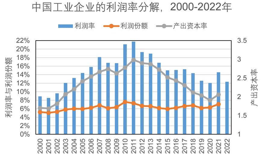 利潤裡（中國工業企業）