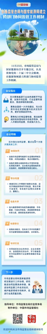 市場監理總局與國家能源局：在能源領域建立跨部門協同監管工作機制 - 圖片1